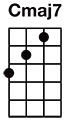 Cmaj7