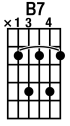 custom chord
